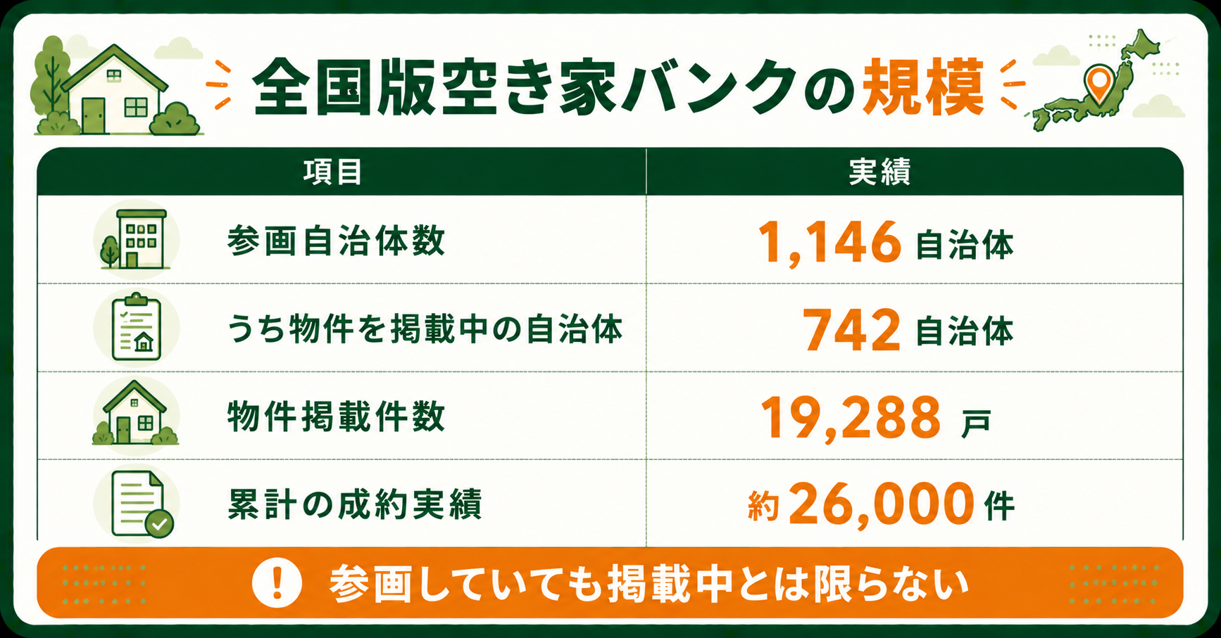 全国版空き家バンクの規模と仕組み