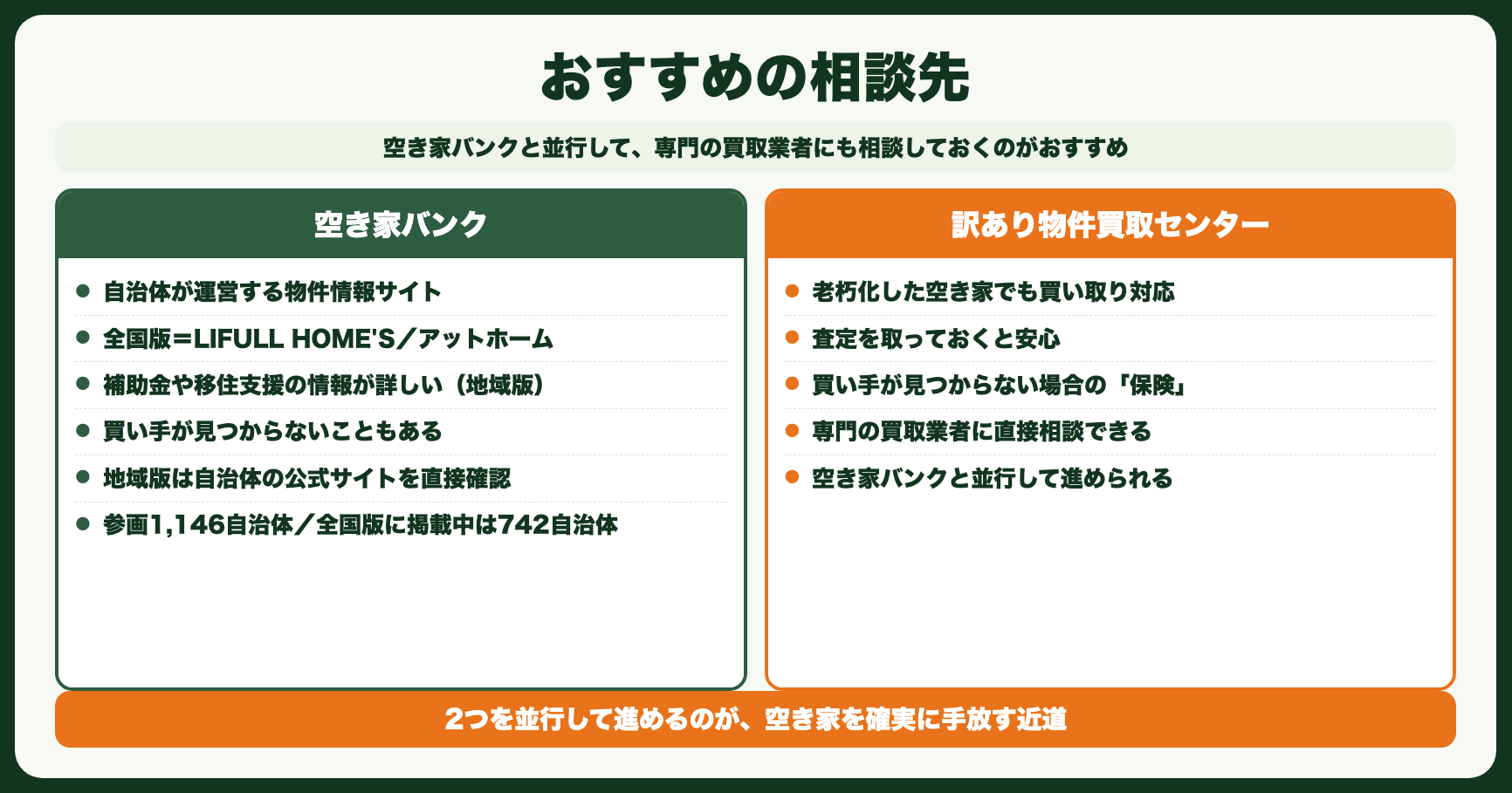 おすすめの相談先