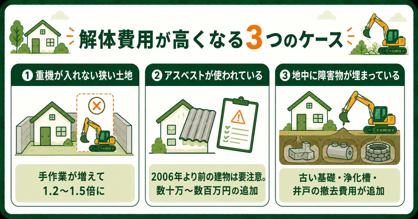 解体費用が高くなる3つのケース