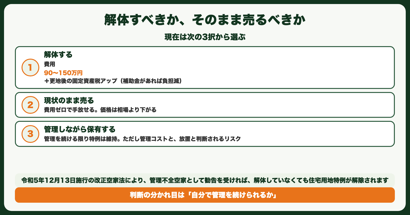 解体すべきか、そのまま売るべきか