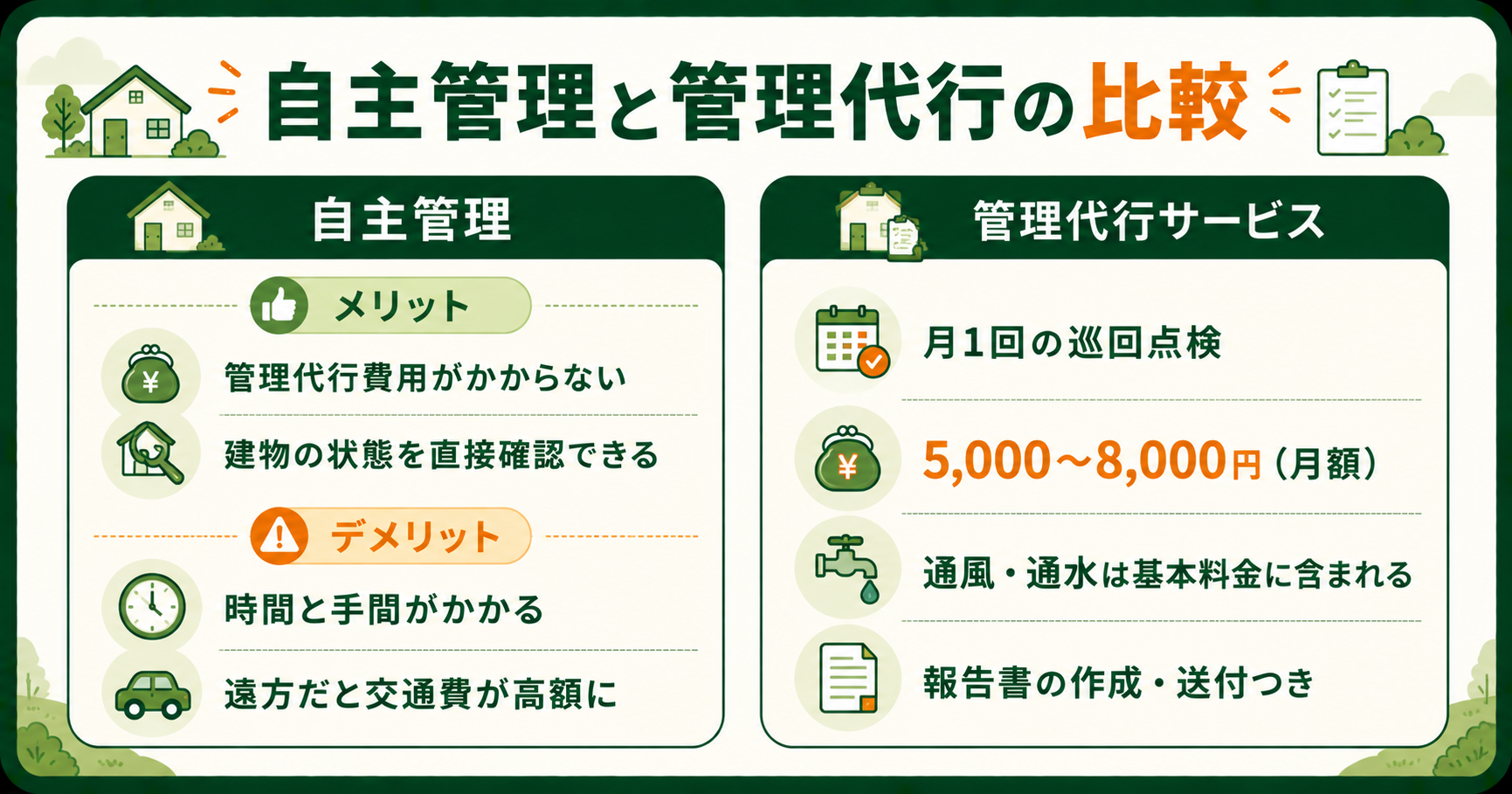 自主管理と管理代行サービスの比較