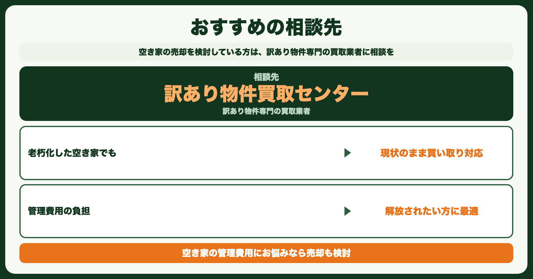 おすすめの相談先