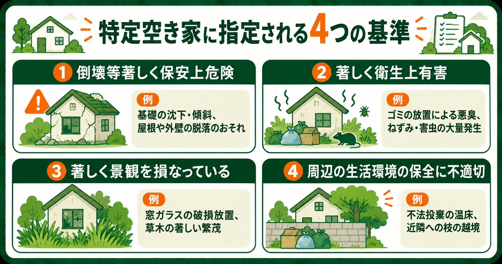 特定空き家に指定される4つの基準