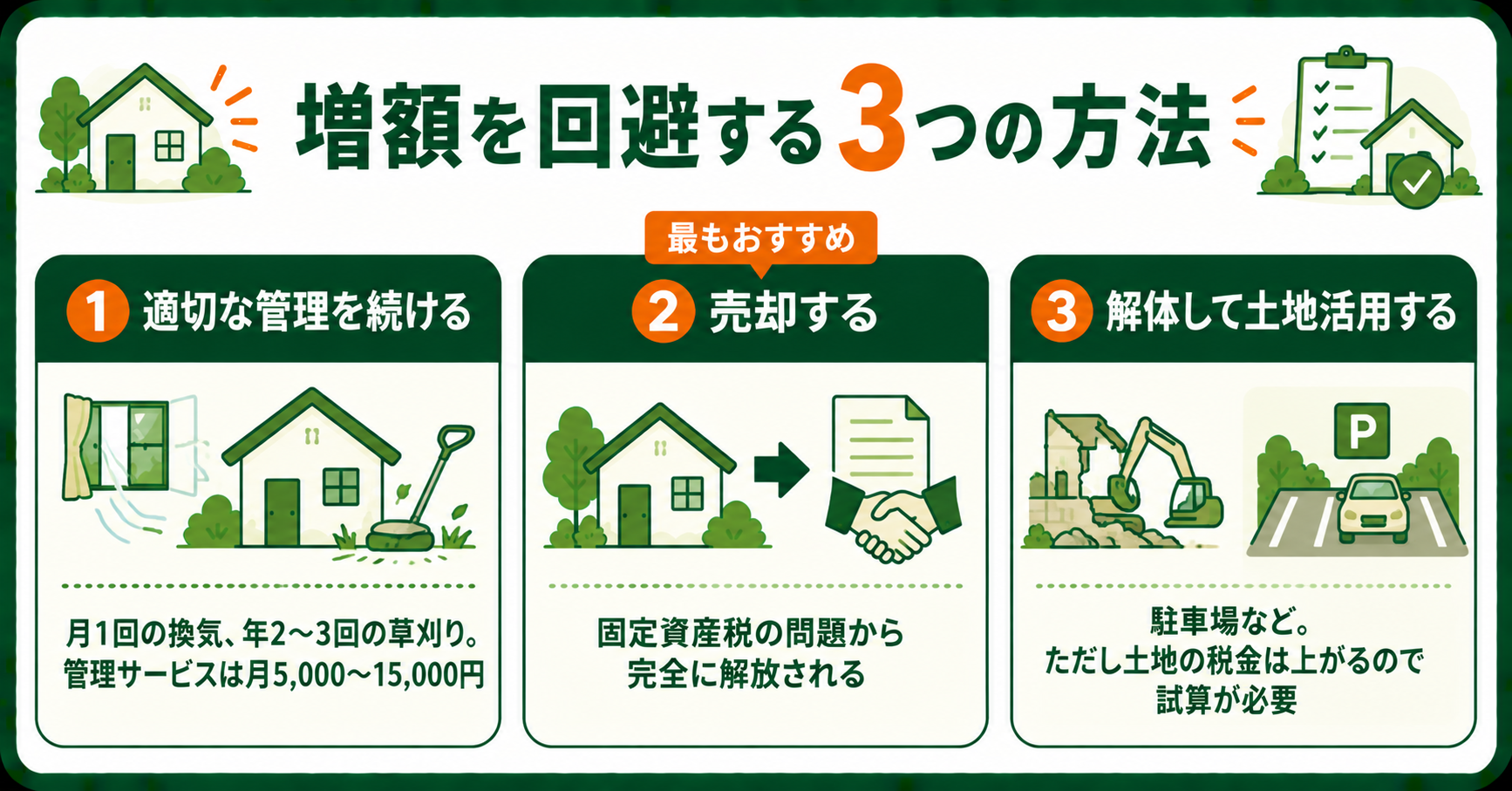 固定資産税の増額を回避する3つの方法