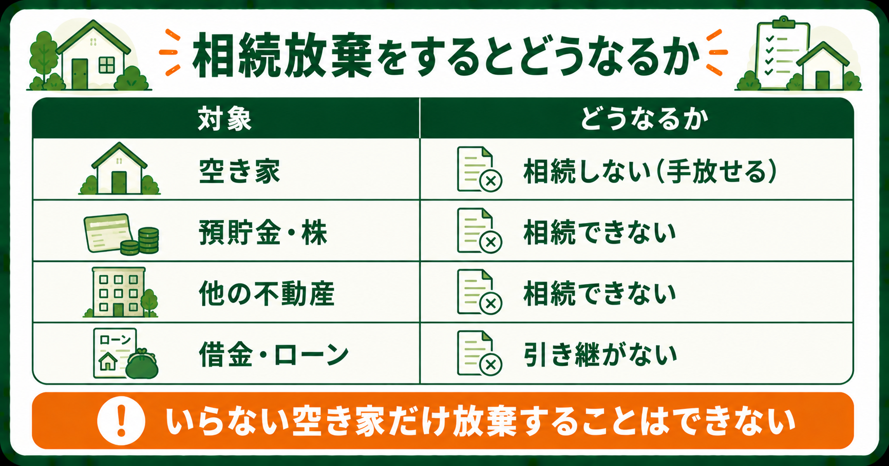 相続放棄をすると財産はすべて引き継がれない