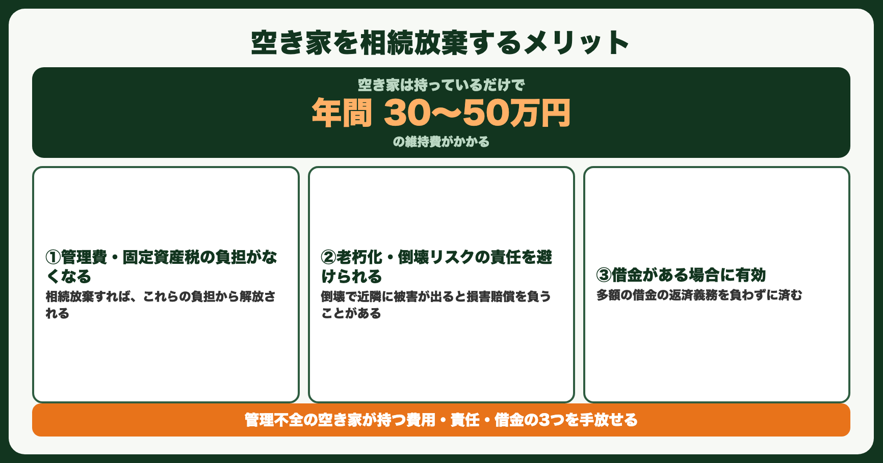 空き家を相続放棄するメリット