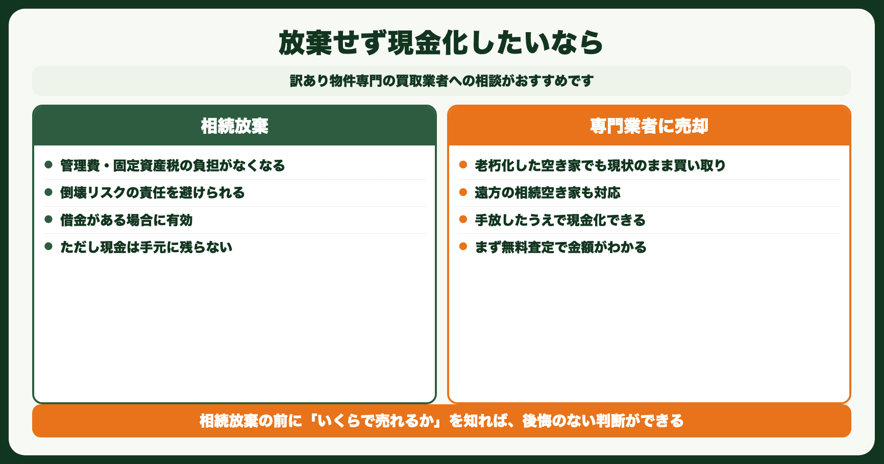 おすすめの相談先