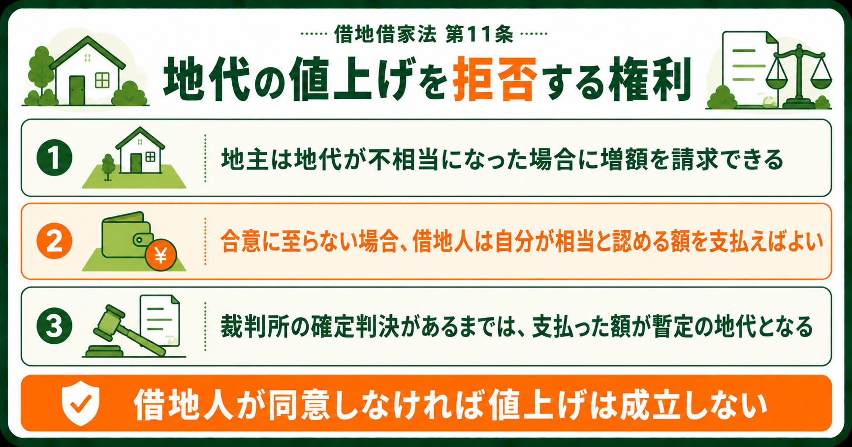借地借家法11条による地代値上げ拒否の仕組み