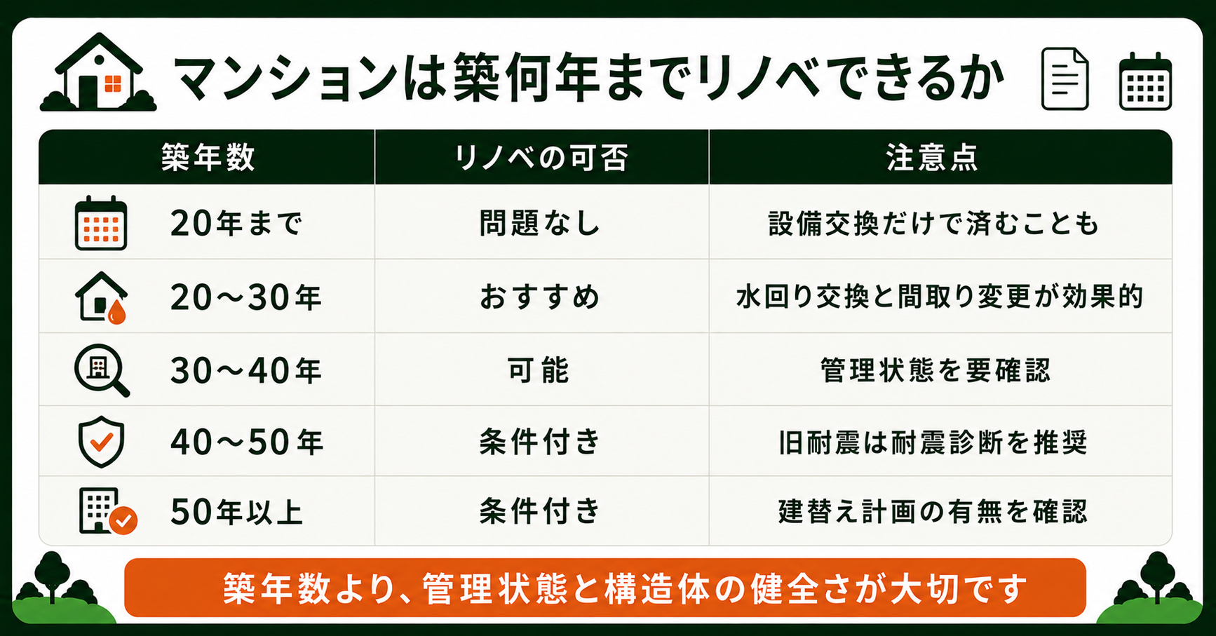 マンションが築何年までリノベできるかの表