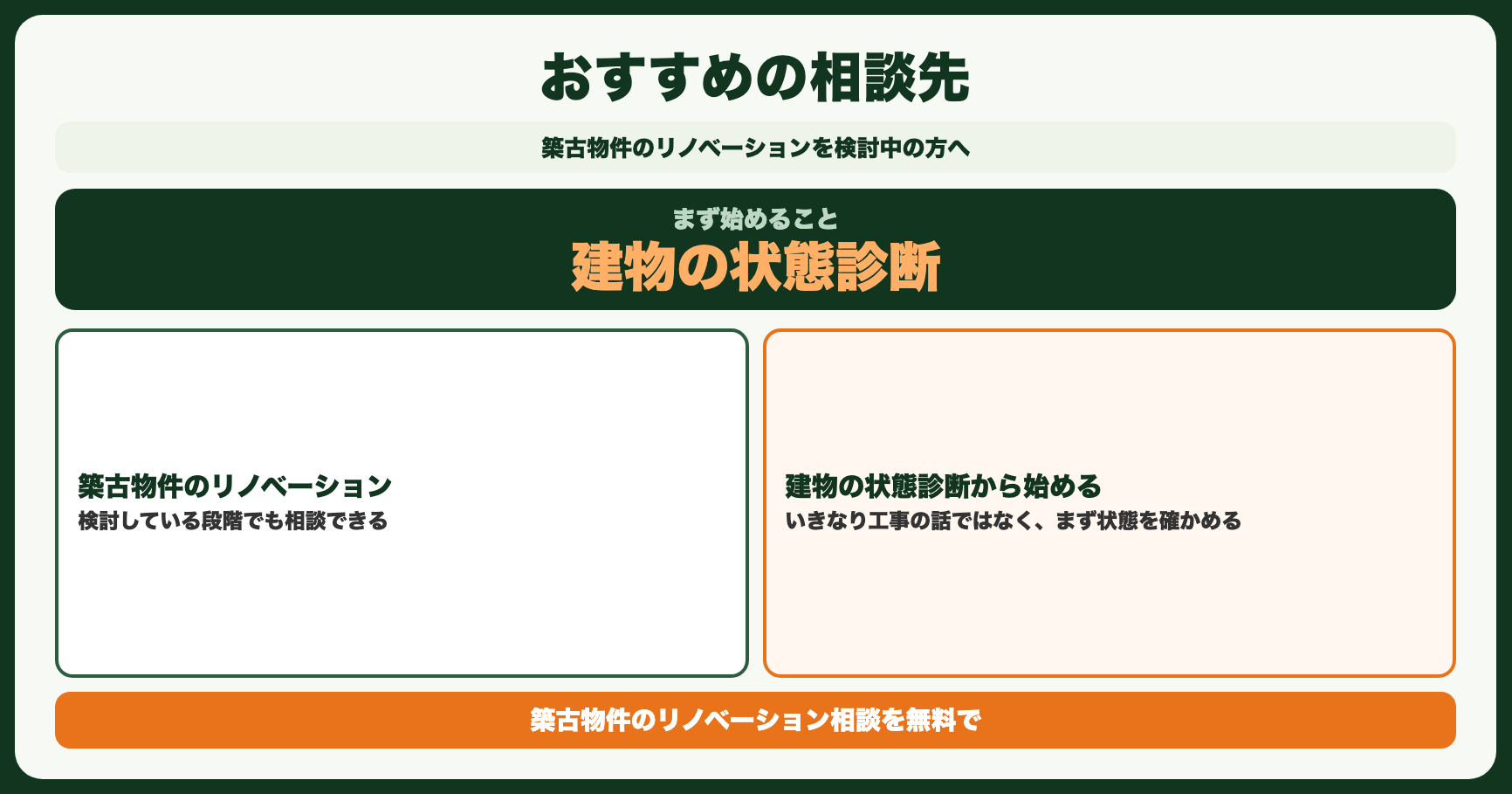 おすすめの相談先
