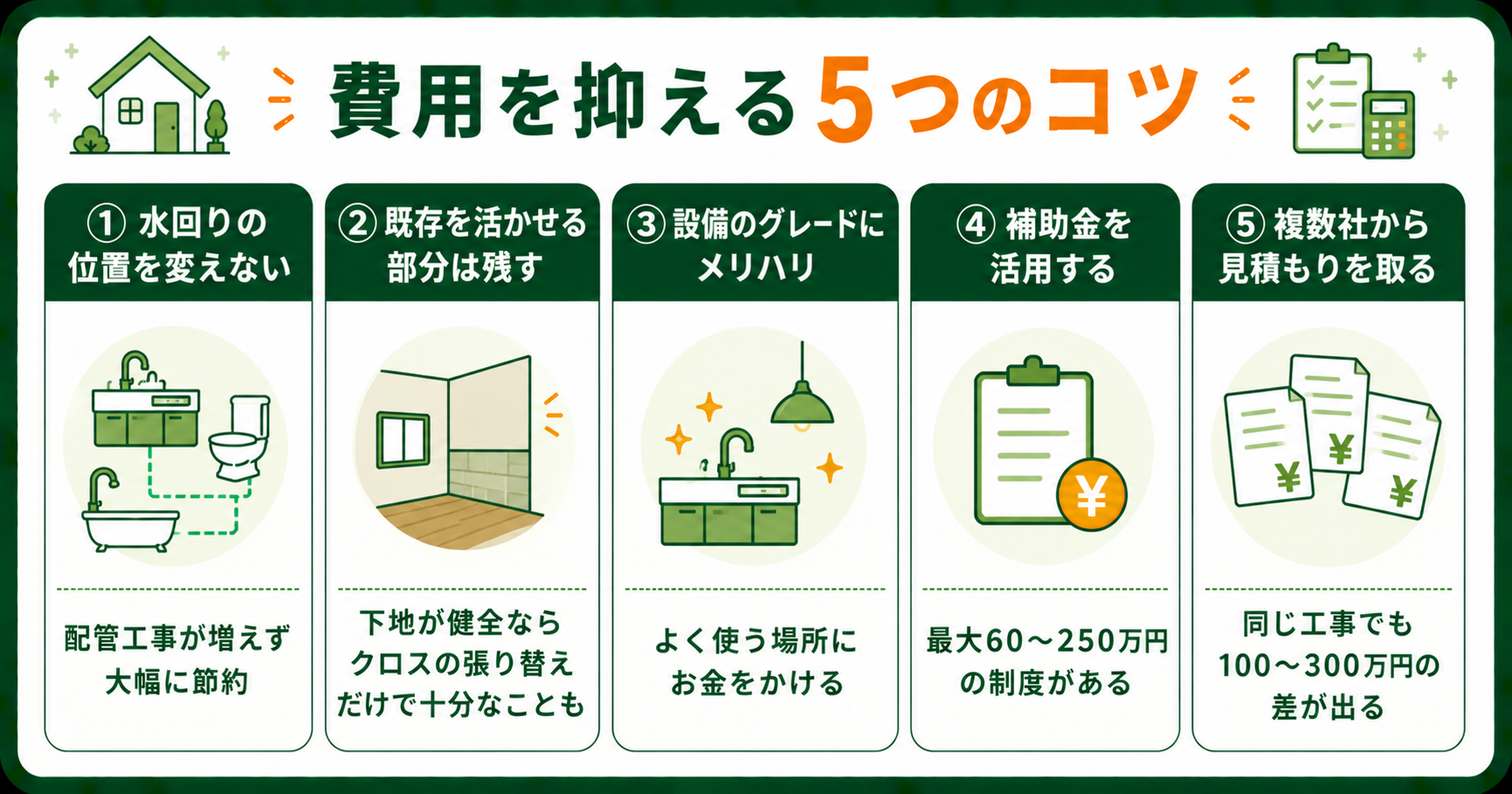 リノベーション費用を抑える5つのコツ