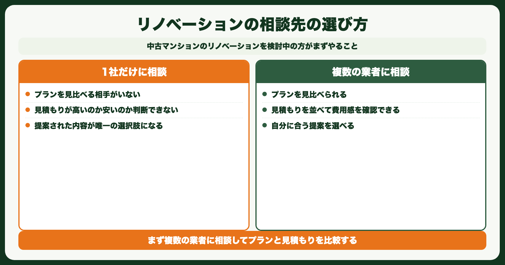 おすすめの相談先
