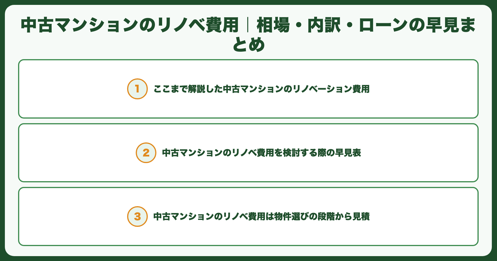 中古マンションのリノベ費用｜相場・内訳・ローンの早見まとめ