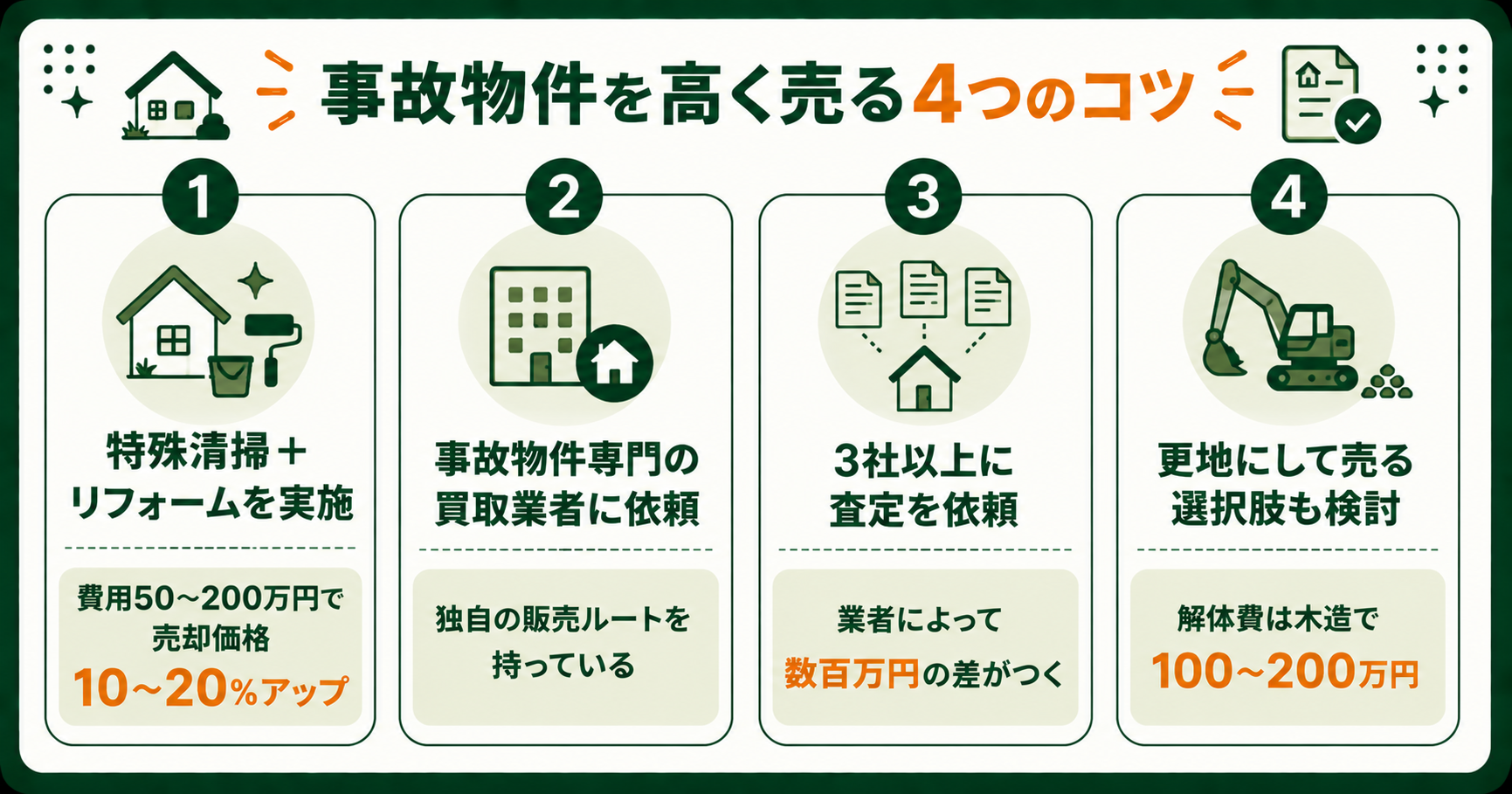 事故物件を高く売るための4つのコツ