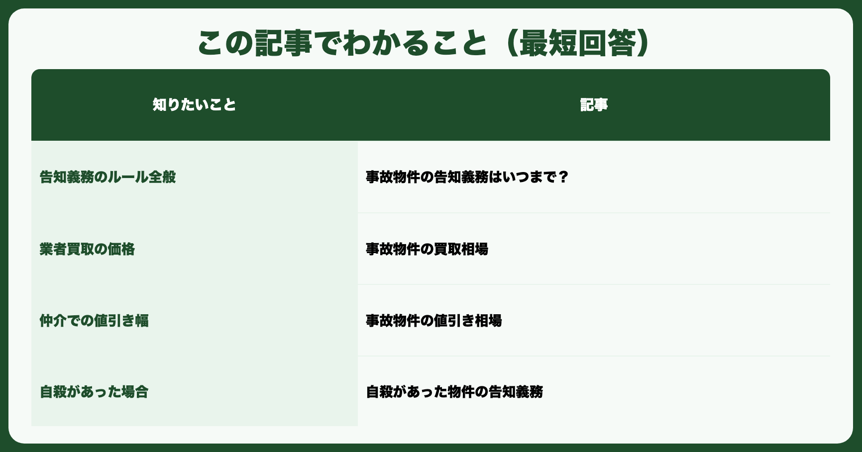 この記事でわかること（最短回答）