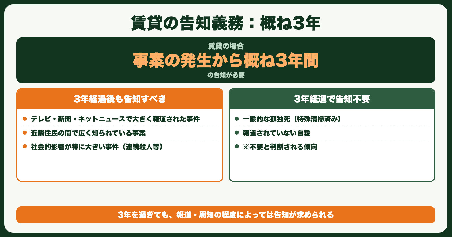 賃貸の告知義務：概ね3年