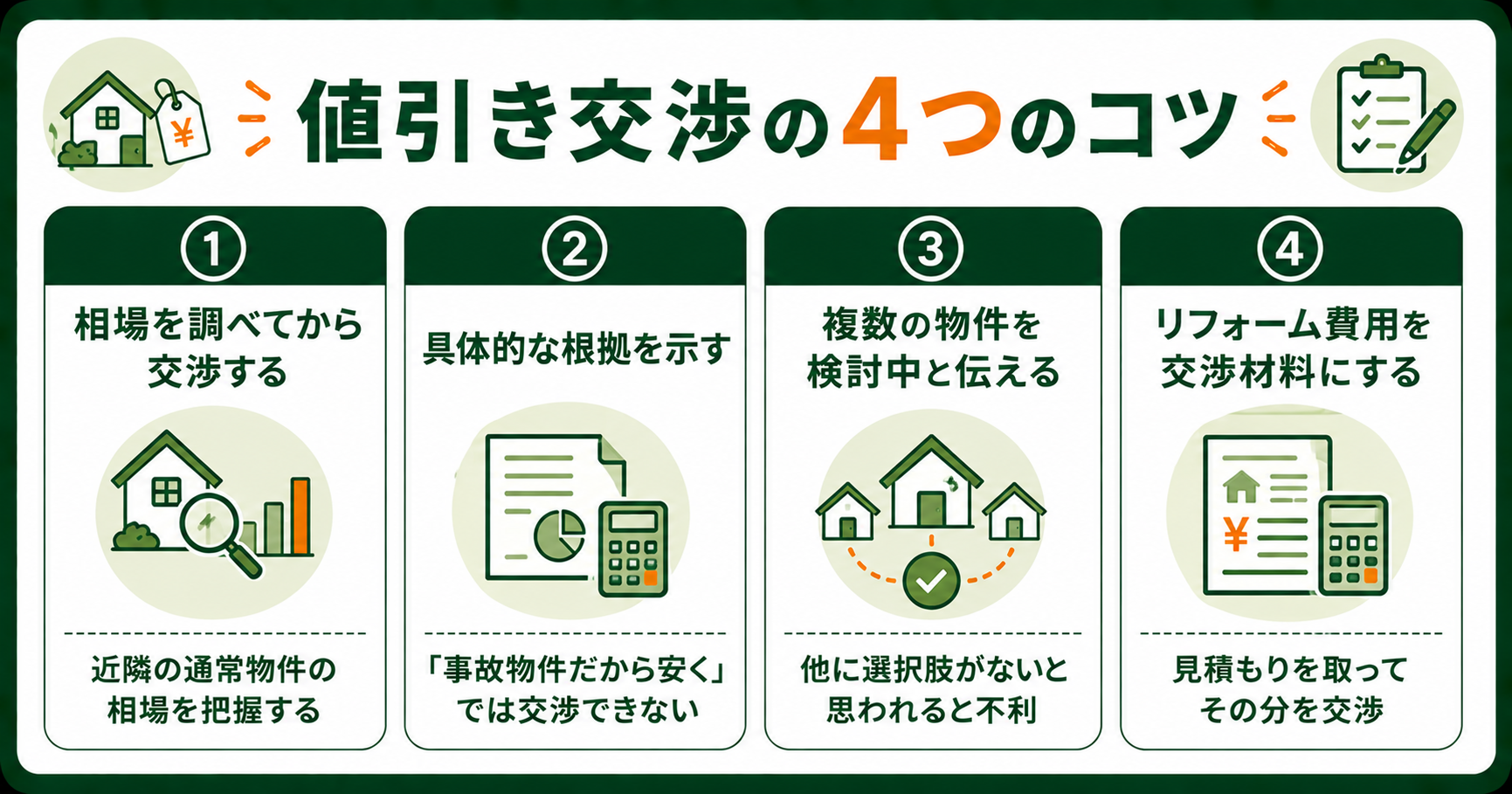 事故物件の値引き交渉で押さえる4つのコツ