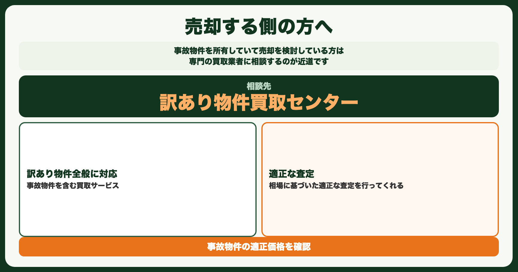 売却する側の方へ