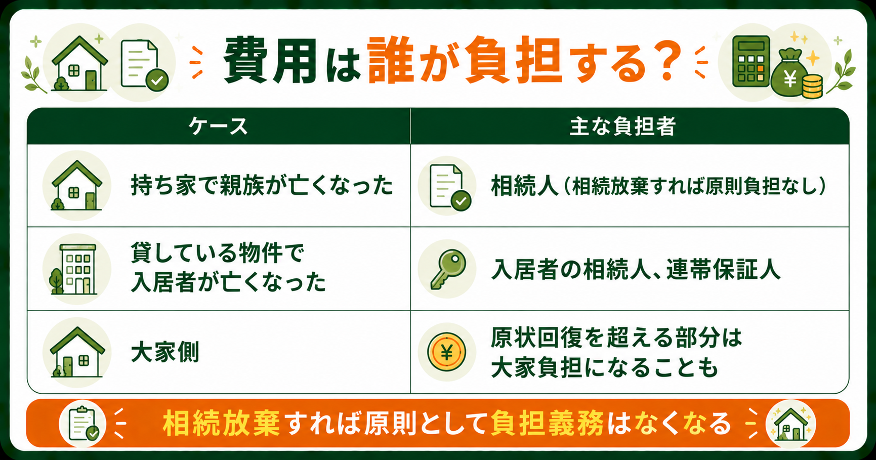 ケース別の特殊清掃費用の負担者
