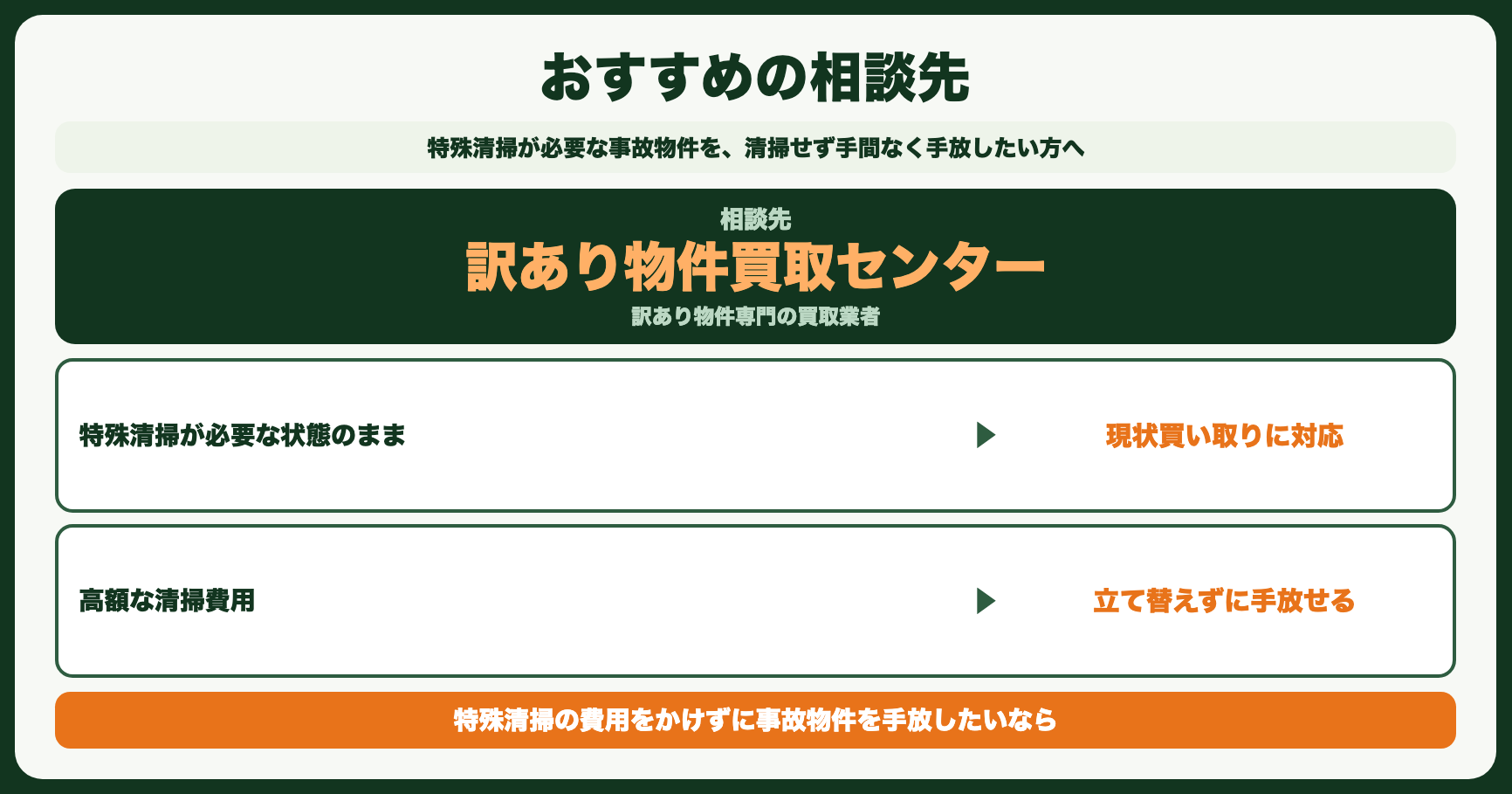 おすすめの相談先