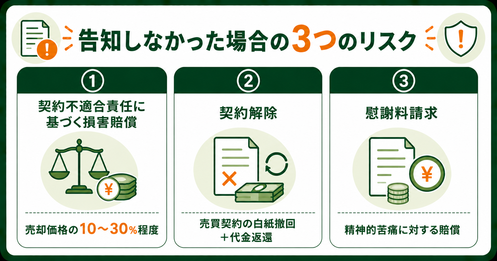 告知義務に違反した場合の3つのリスク
