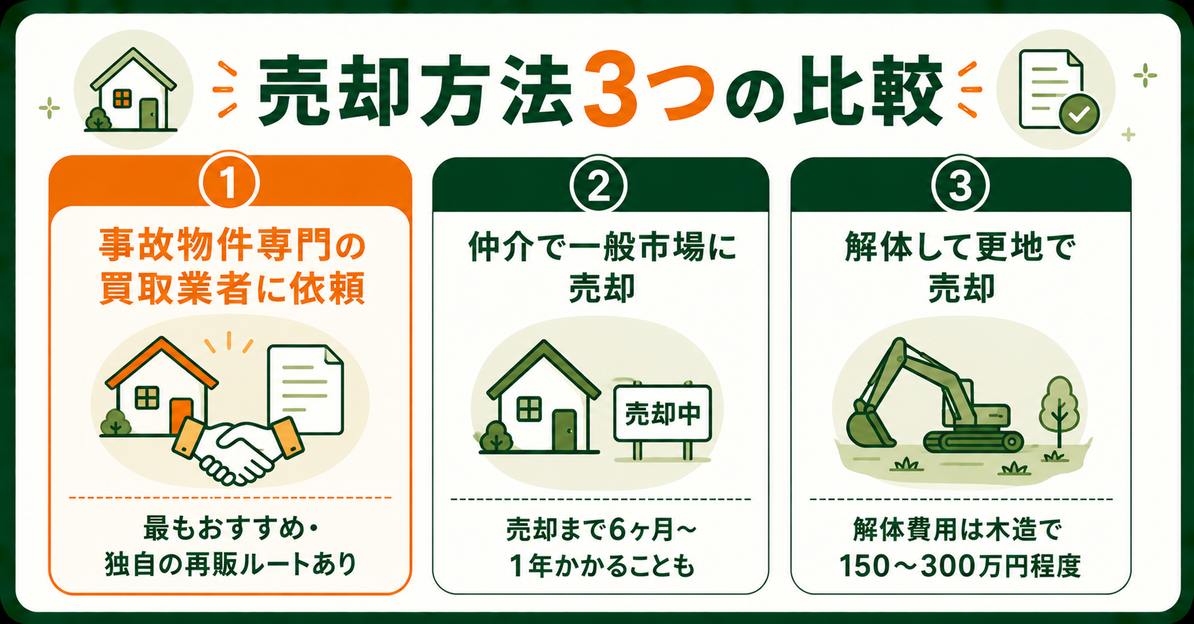 自殺があった物件の売却方法3つの比較