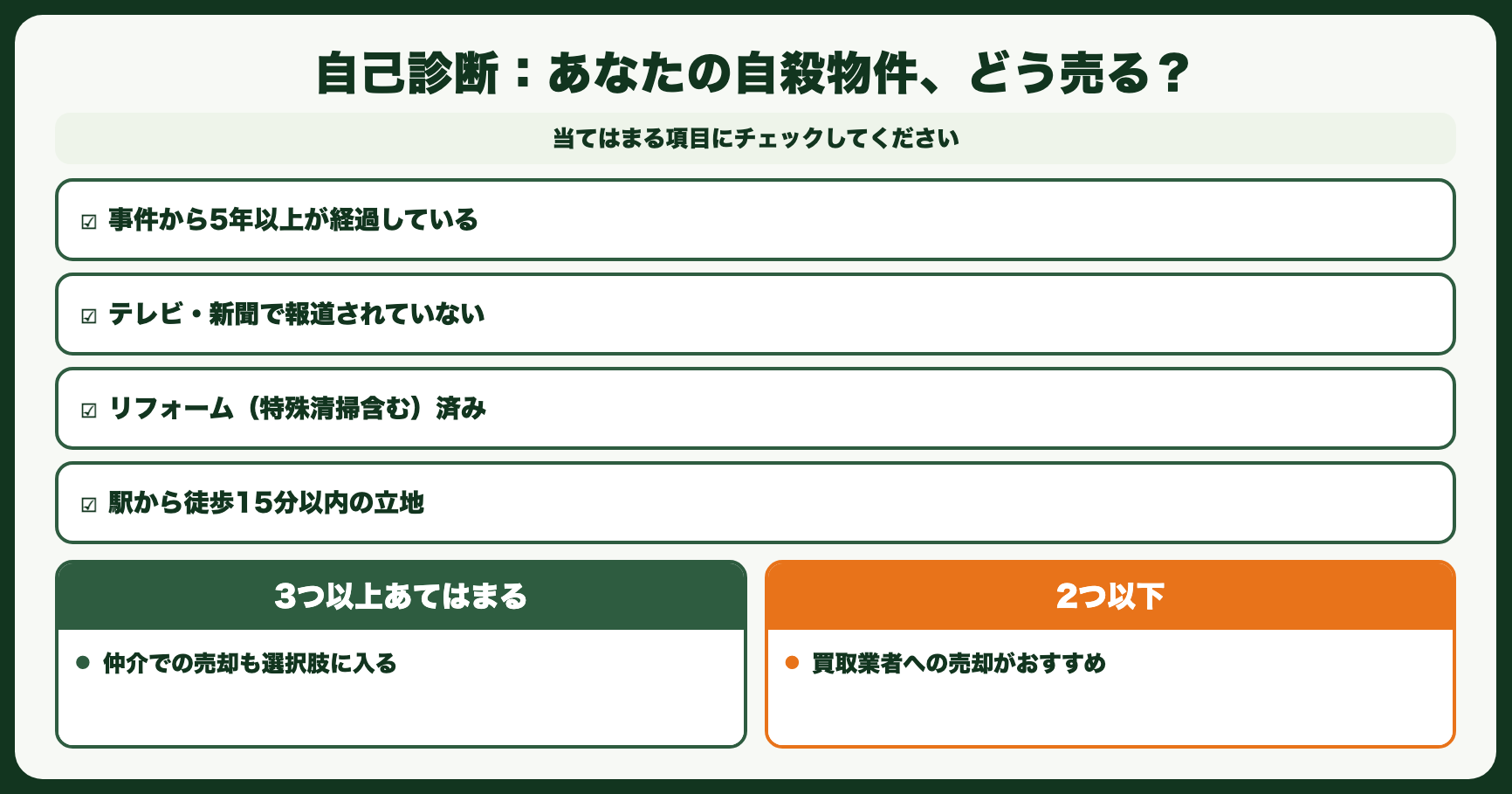 あなたの自殺物件、どう売る？