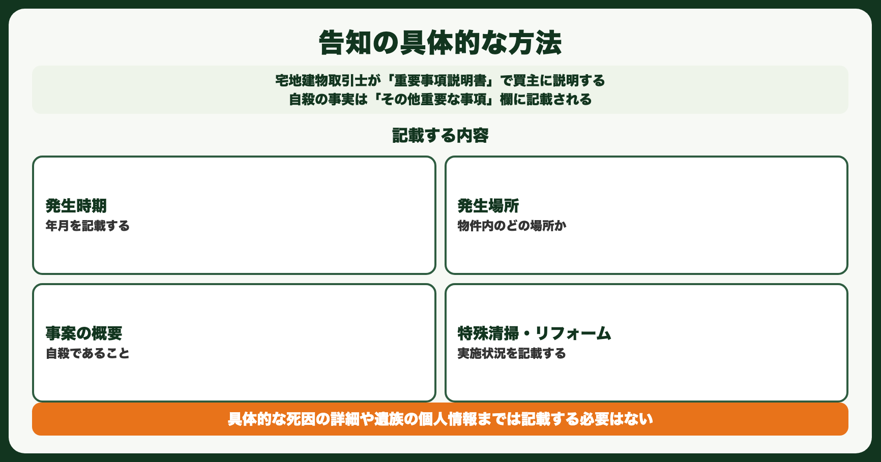 告知の具体的な方法