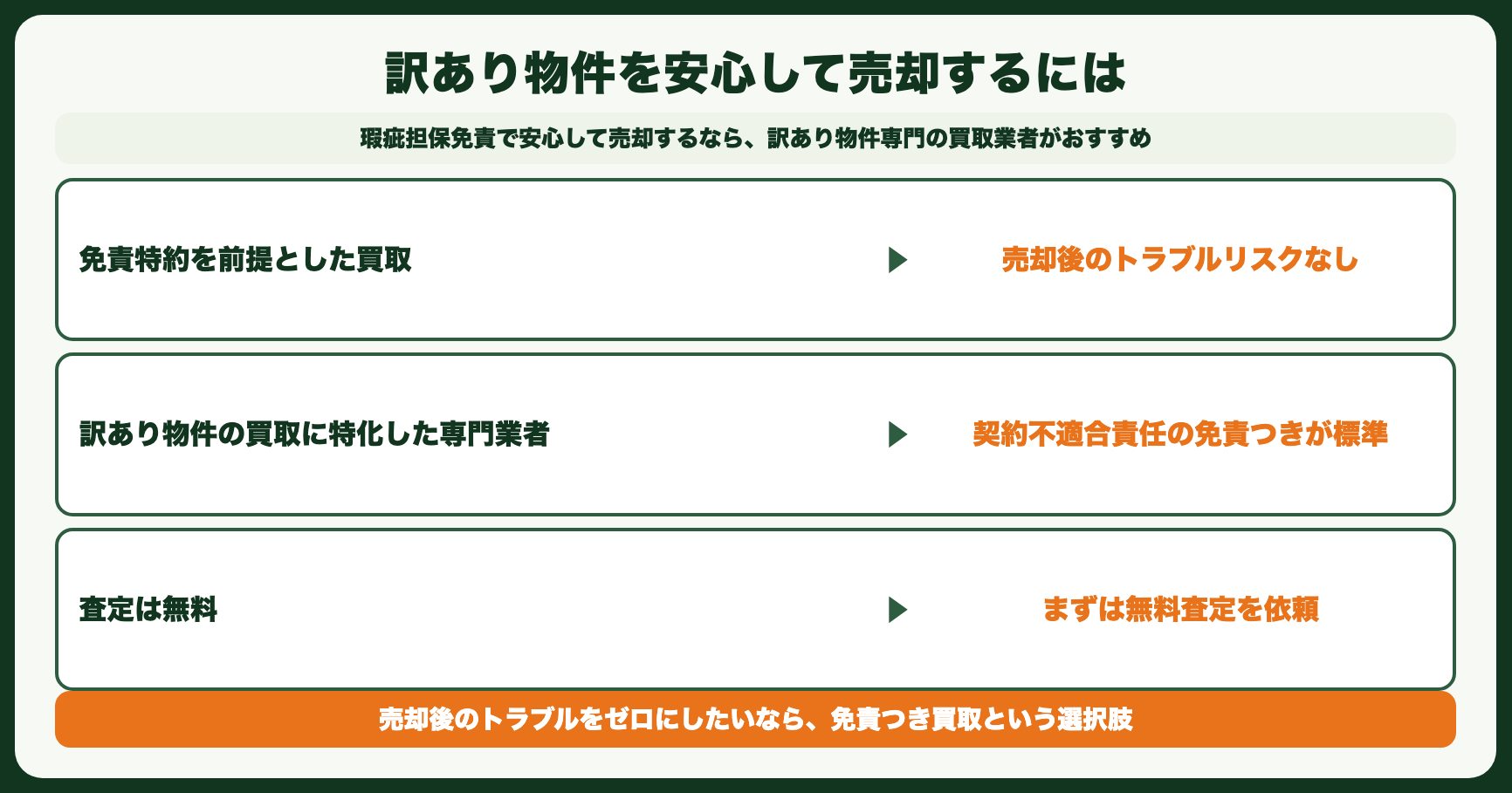訳あり物件を安心して売却するには