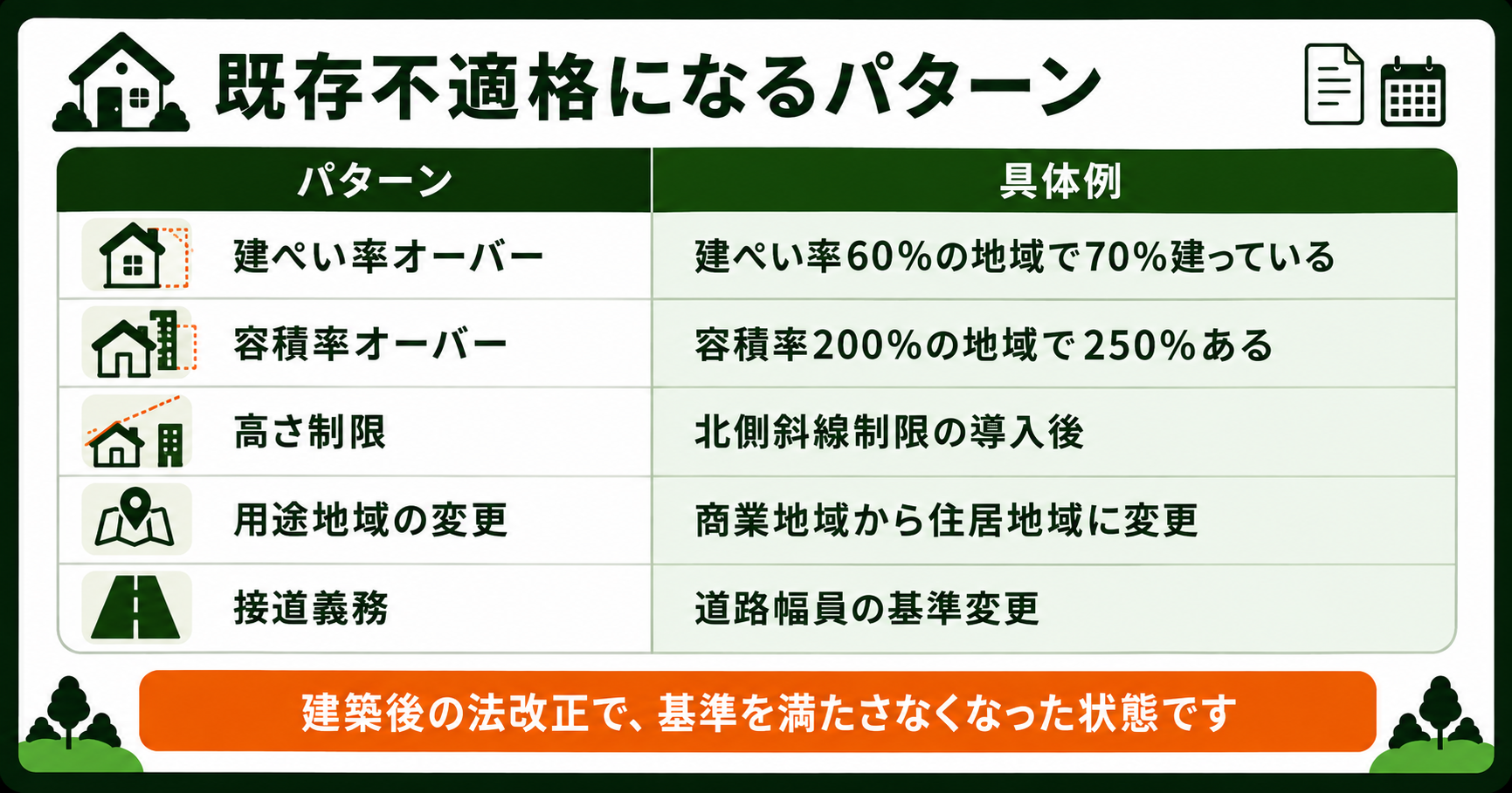 既存不適格になるよくあるパターンをまとめた表