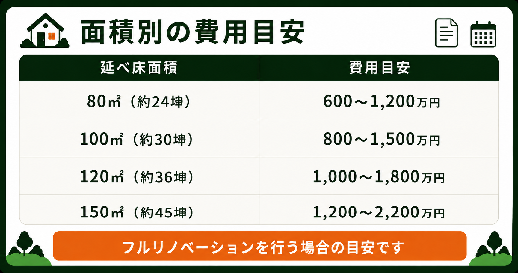 面積別のリノベーション費用をまとめた表