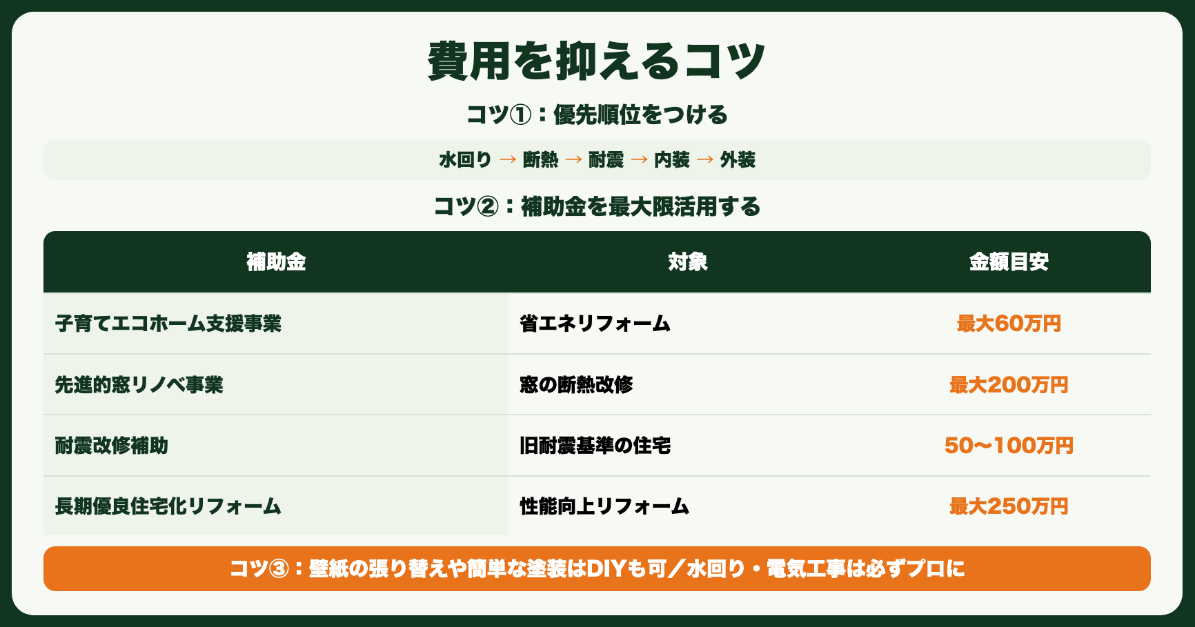費用を抑えるコツ