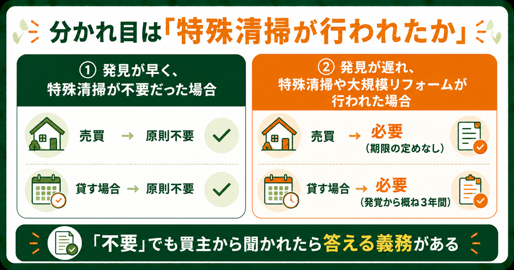 特殊清掃の有無で分かれる孤独死物件の告知義務
