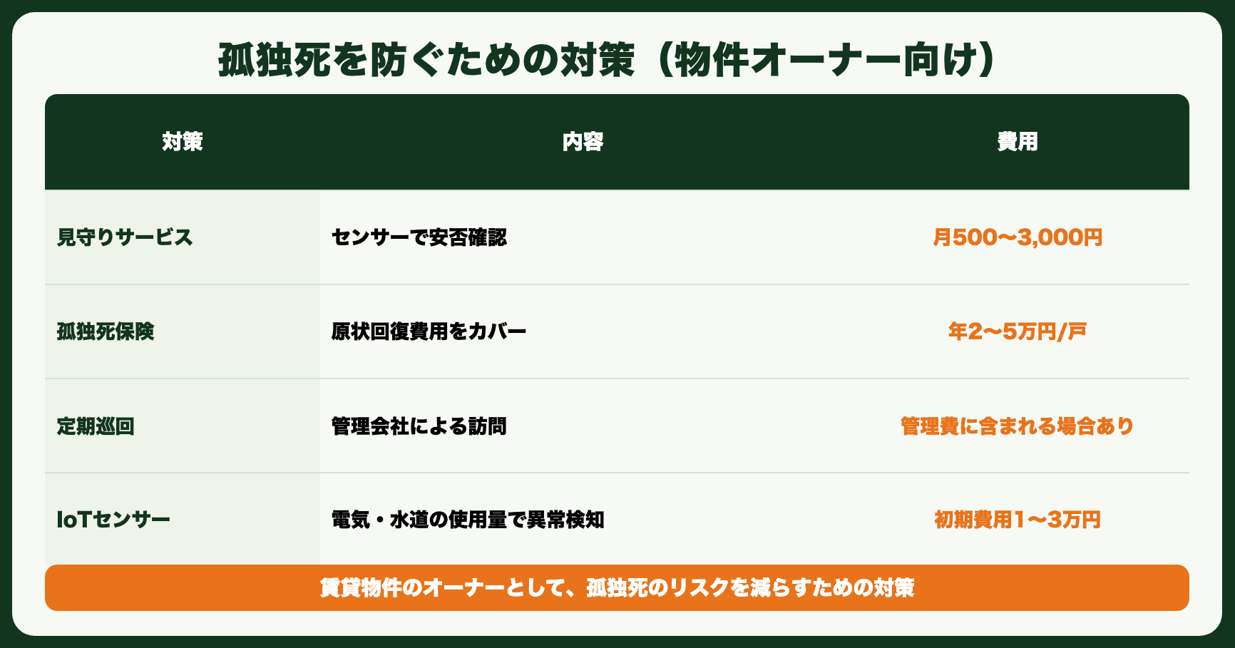 おすすめの相談先