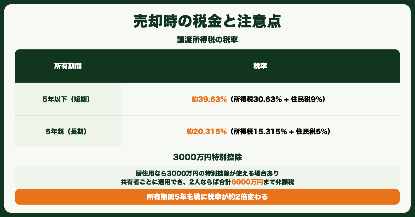売却時の税金と注意点