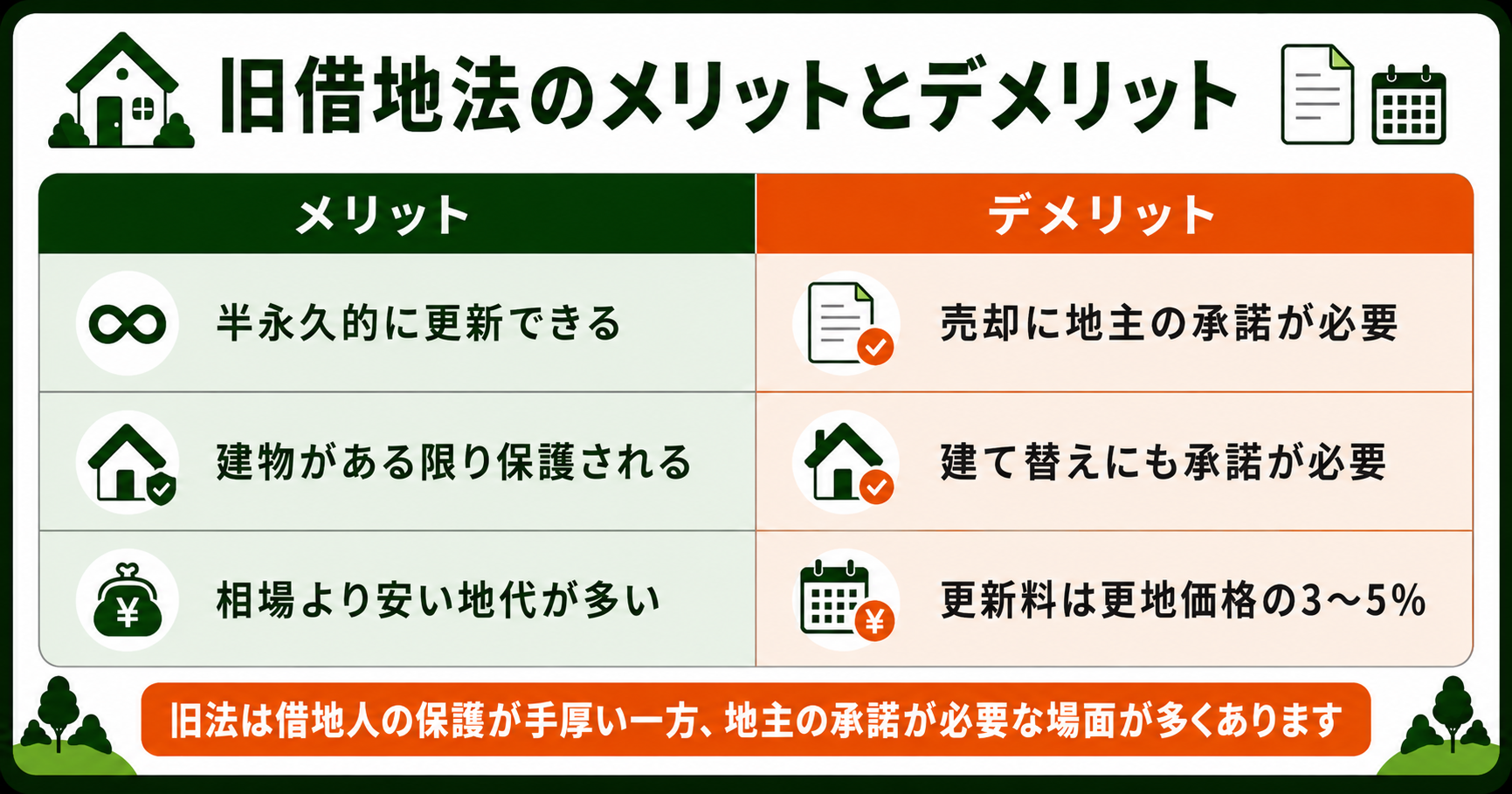 旧借地法のメリットとデメリットを比較した表