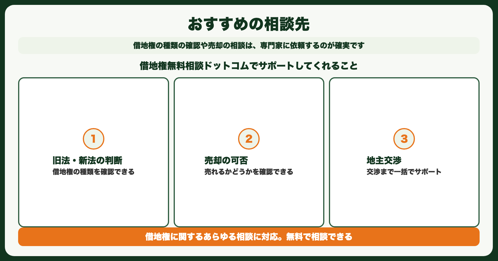 おすすめの相談先