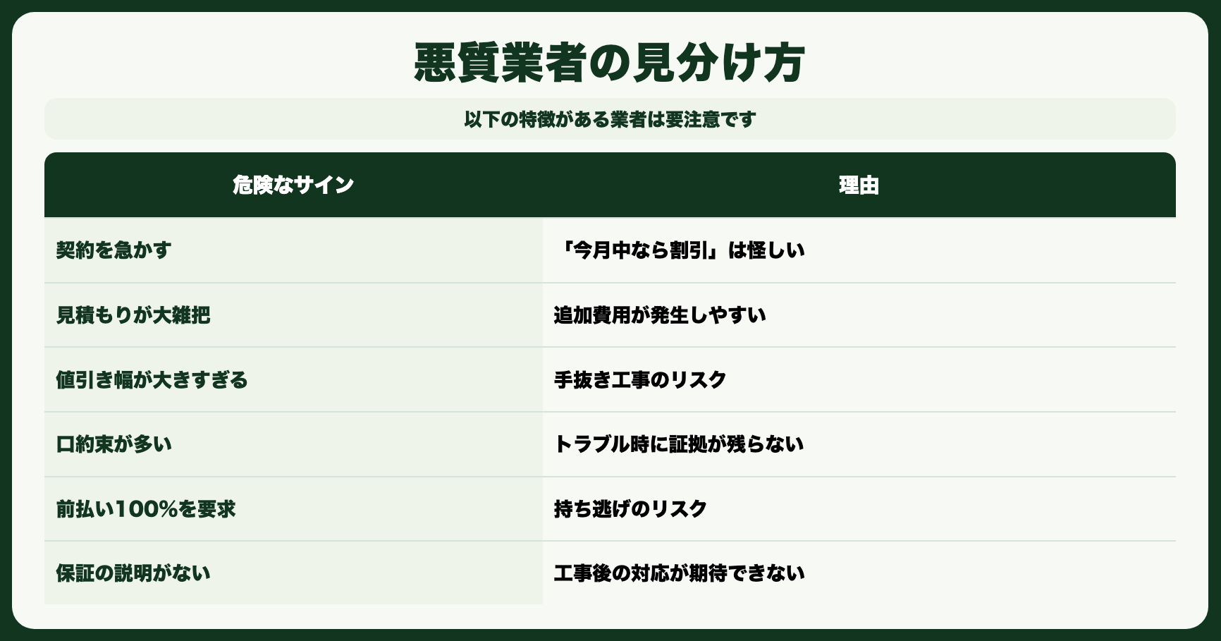 悪質業者の見分け方