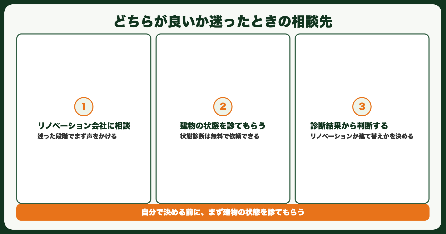 おすすめの相談先