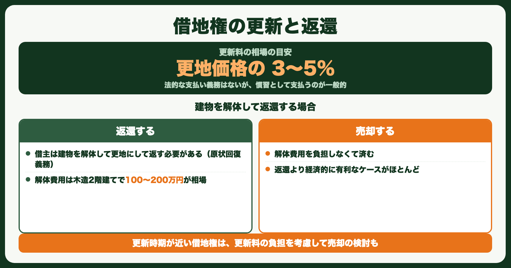 借地権の更新と返還