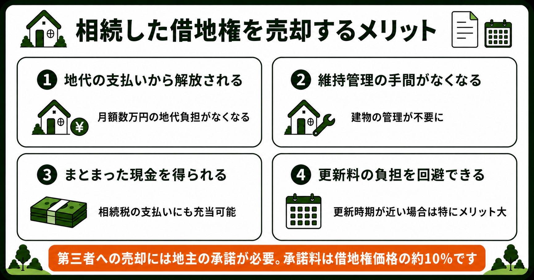 相続した借地権を売却する4つのメリット。地代・維持管理・現金化・更新料の回避