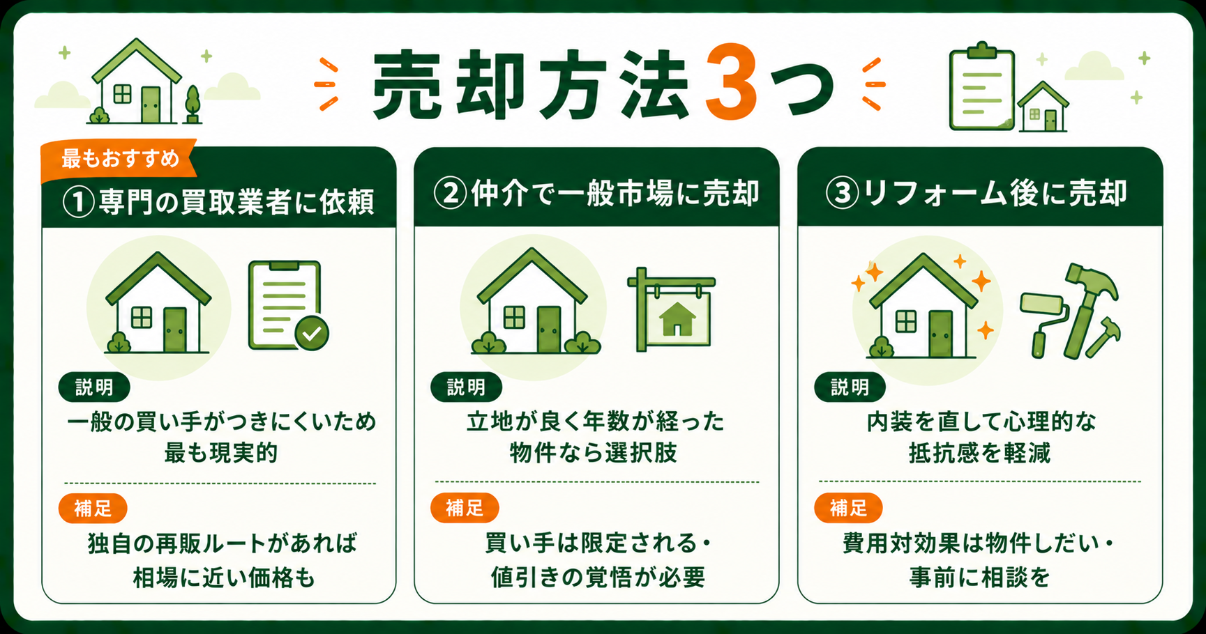 心理的な問題がある物件の売却方法3つ