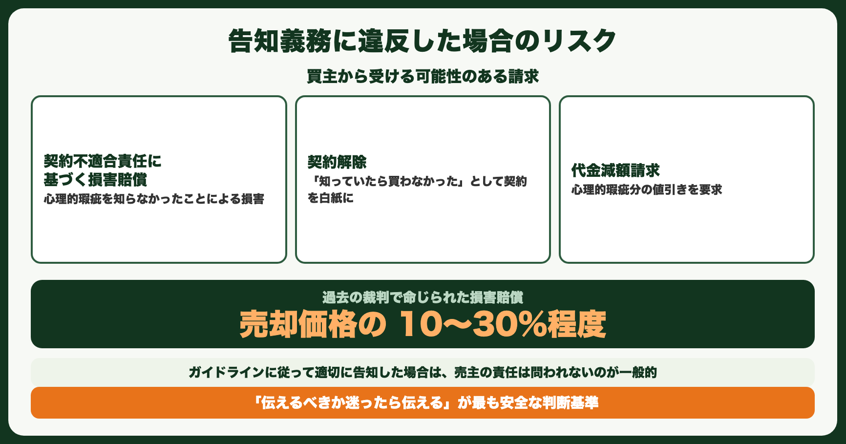 告知義務に違反した場合のリスク
