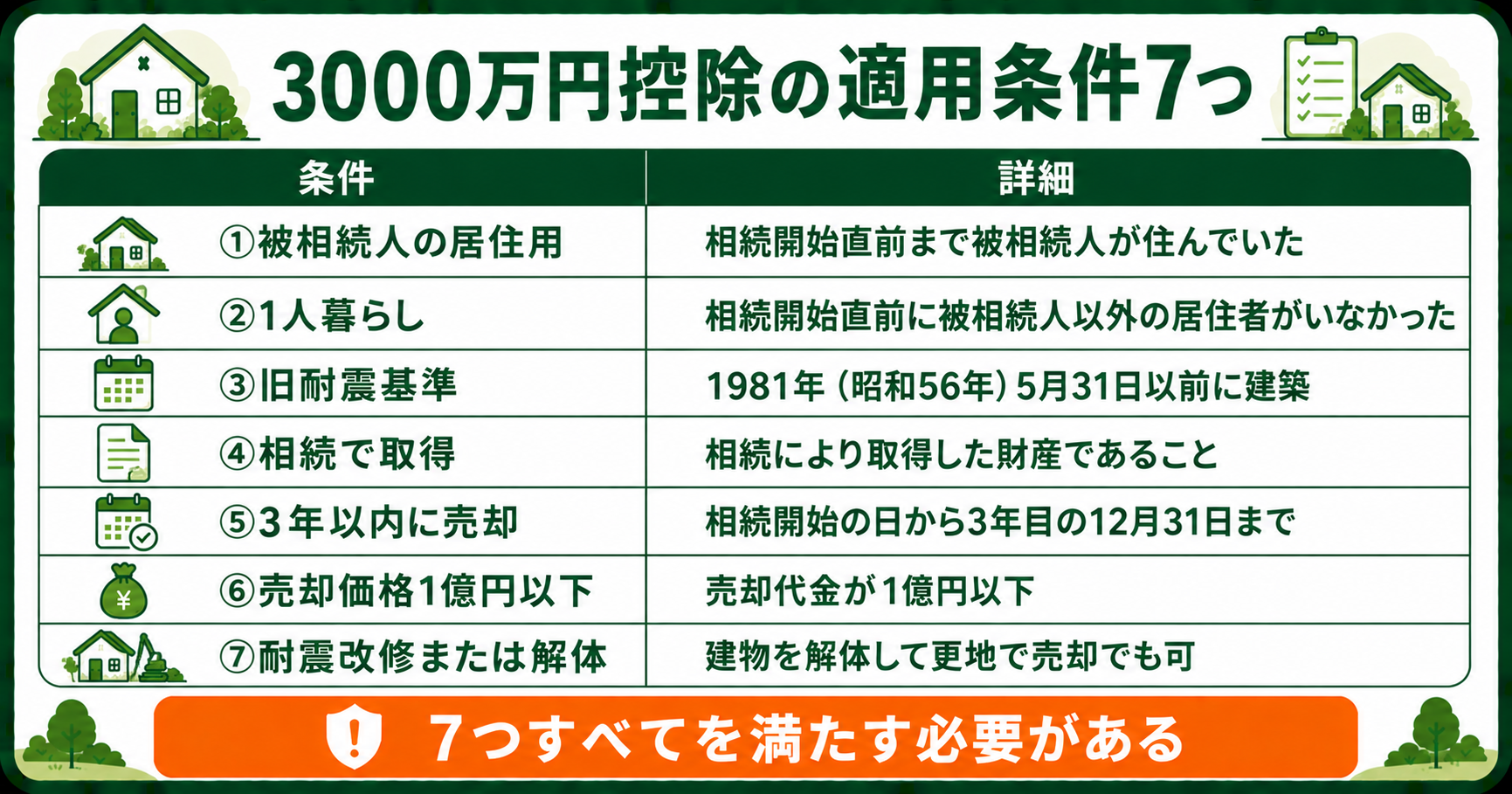 3000万円控除の適用条件7つの一覧。すべて満たす必要がある