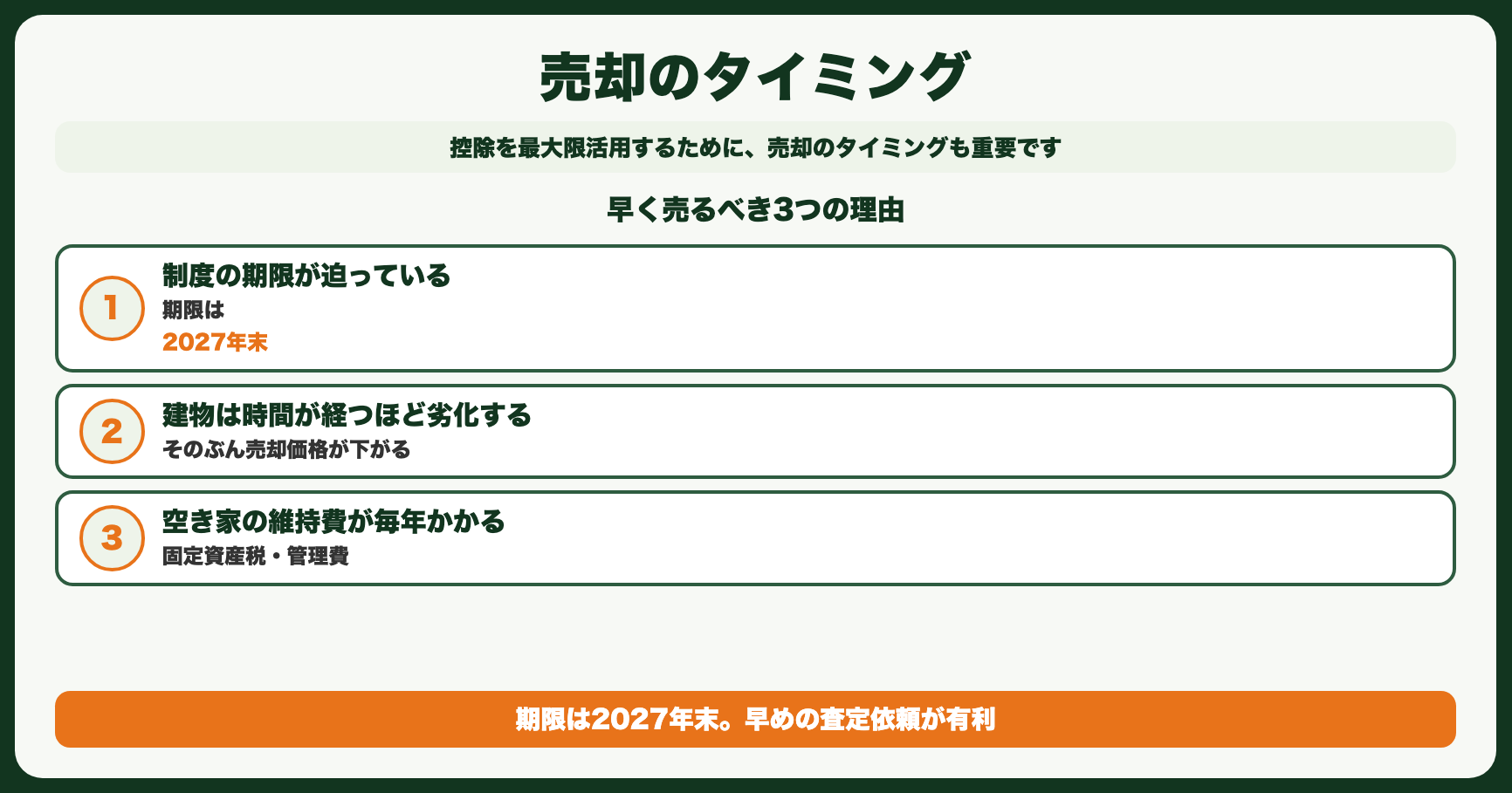 売却のタイミング
