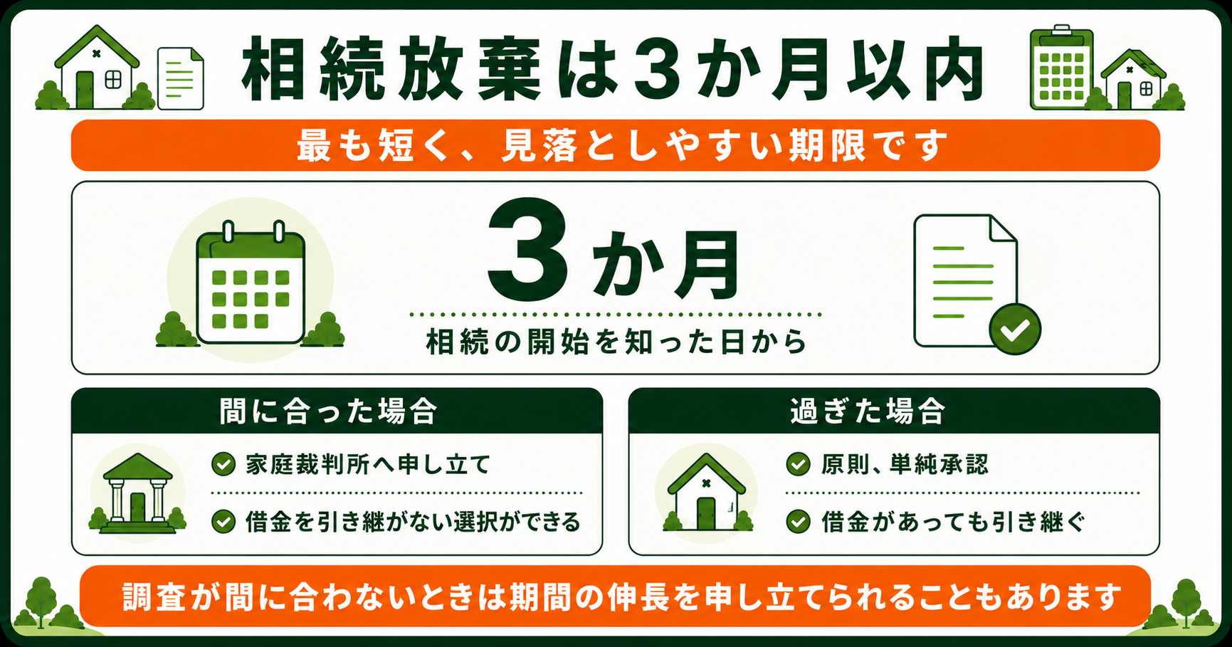 相続放棄は3か月以内。間に合った場合と過ぎた場合の違い
