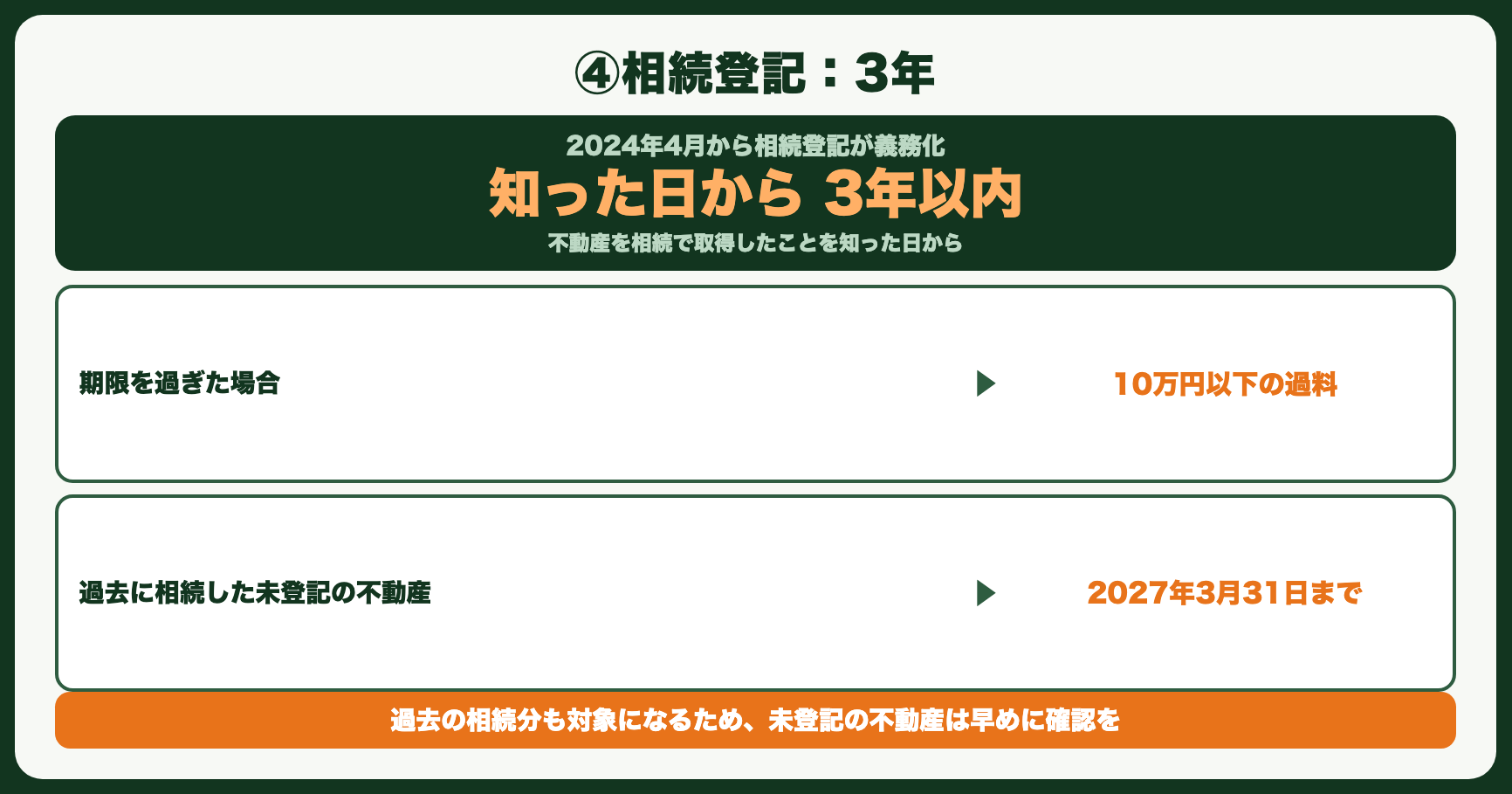 ④相続登記：3年