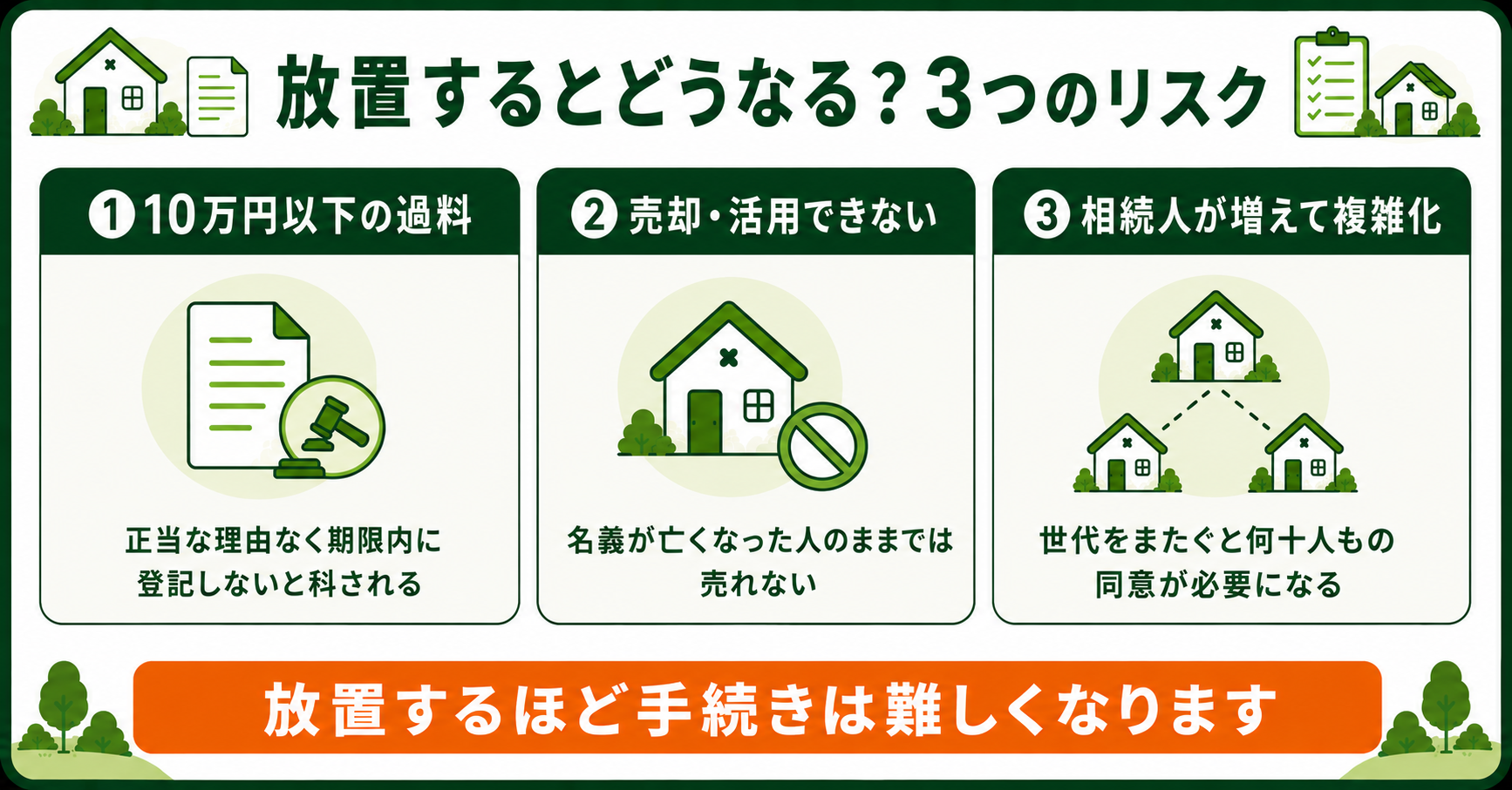 相続登記を放置する3つのリスク。10万円以下の過料・売却できない・相続人が増えて複雑化