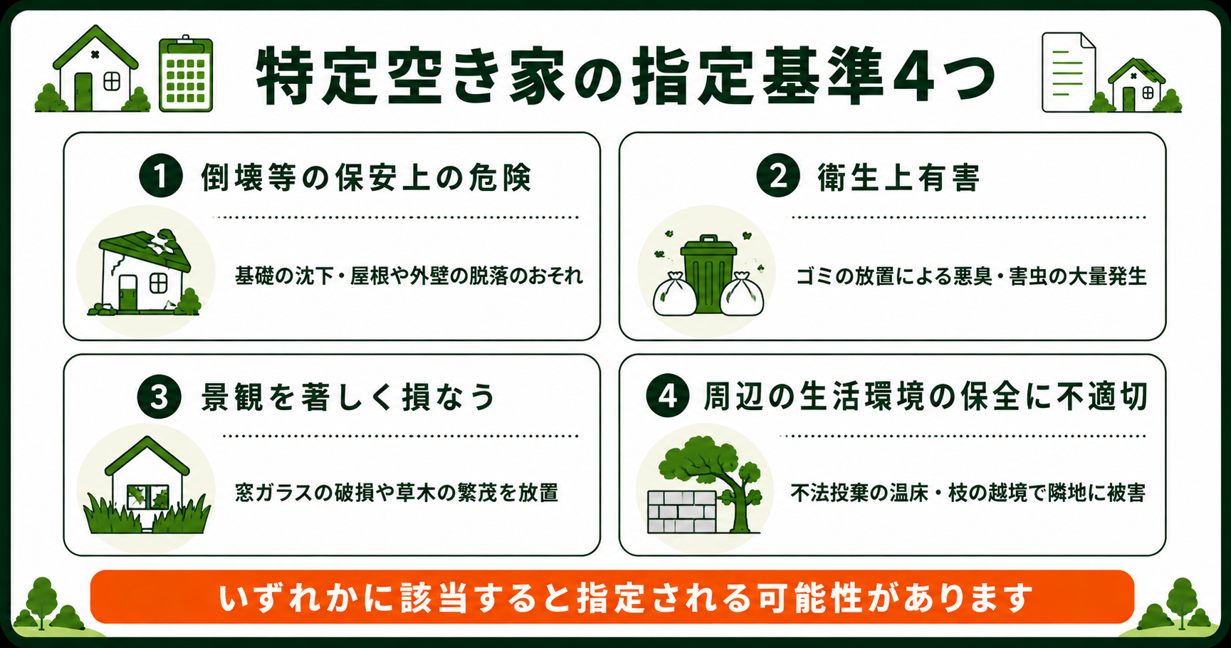 特定空き家の指定基準4つ。保安上の危険・衛生上有害・景観・生活環境の保全