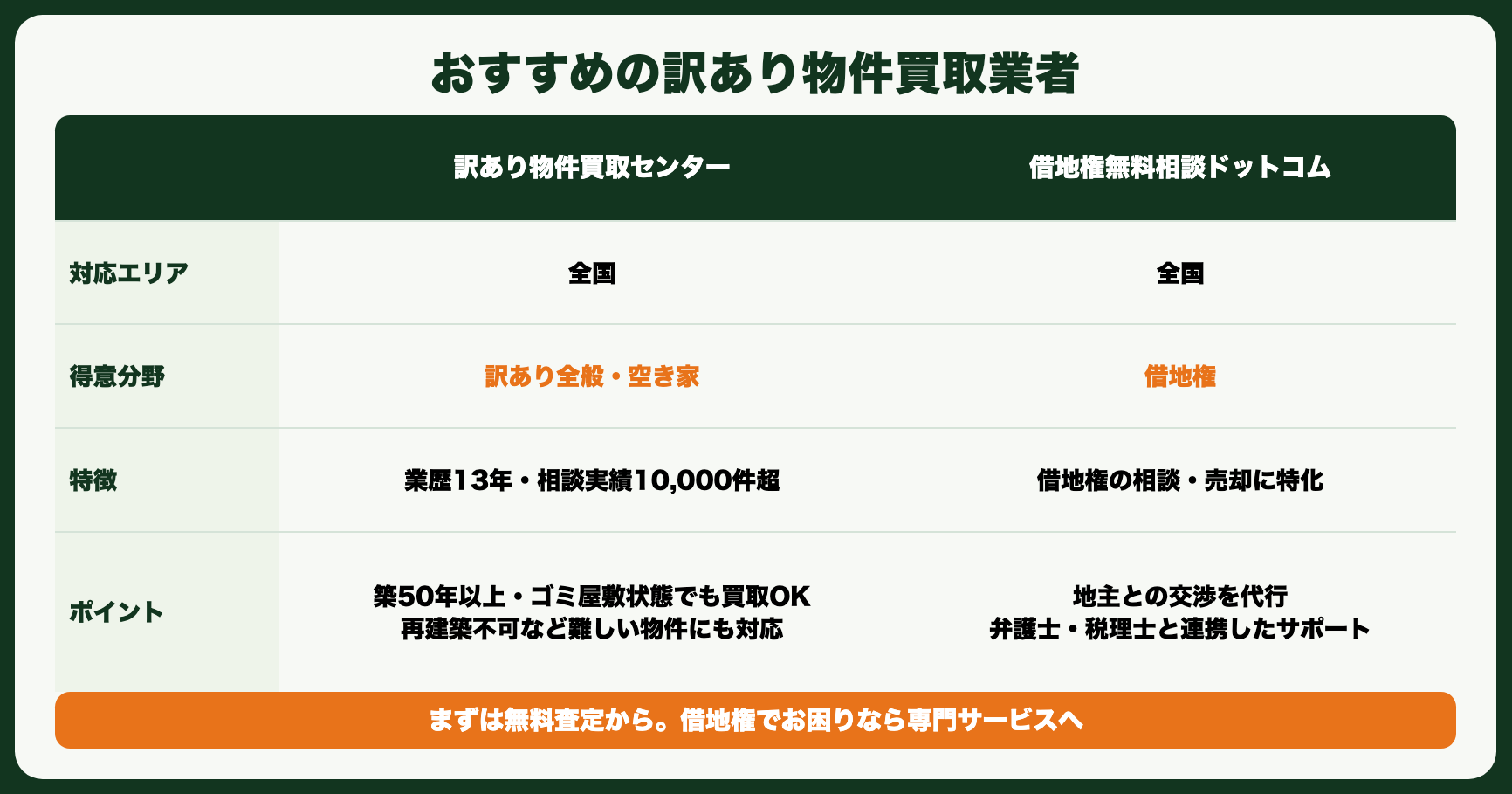 おすすめの訳あり物件買取業者